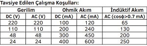 mk kontak manometreler tavsiye edilen elektriksel çalışma koşulları